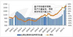 2017年至2019年，中東地區(qū)將新增鋼鐵產(chǎn)能約2300萬(wàn)噸